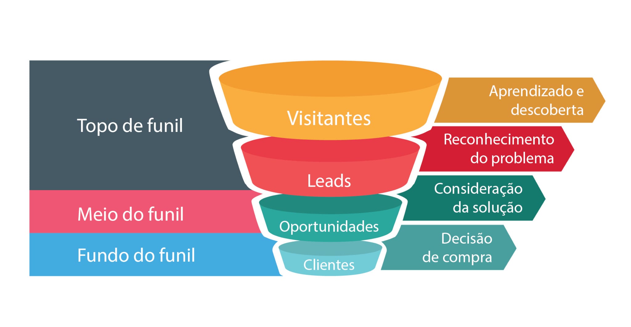 Estratégias de Marketing Digital: Conheça as Principais