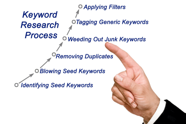seo local